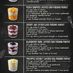 Mango Puree Layered Recipes Everyone Is Making Tonight